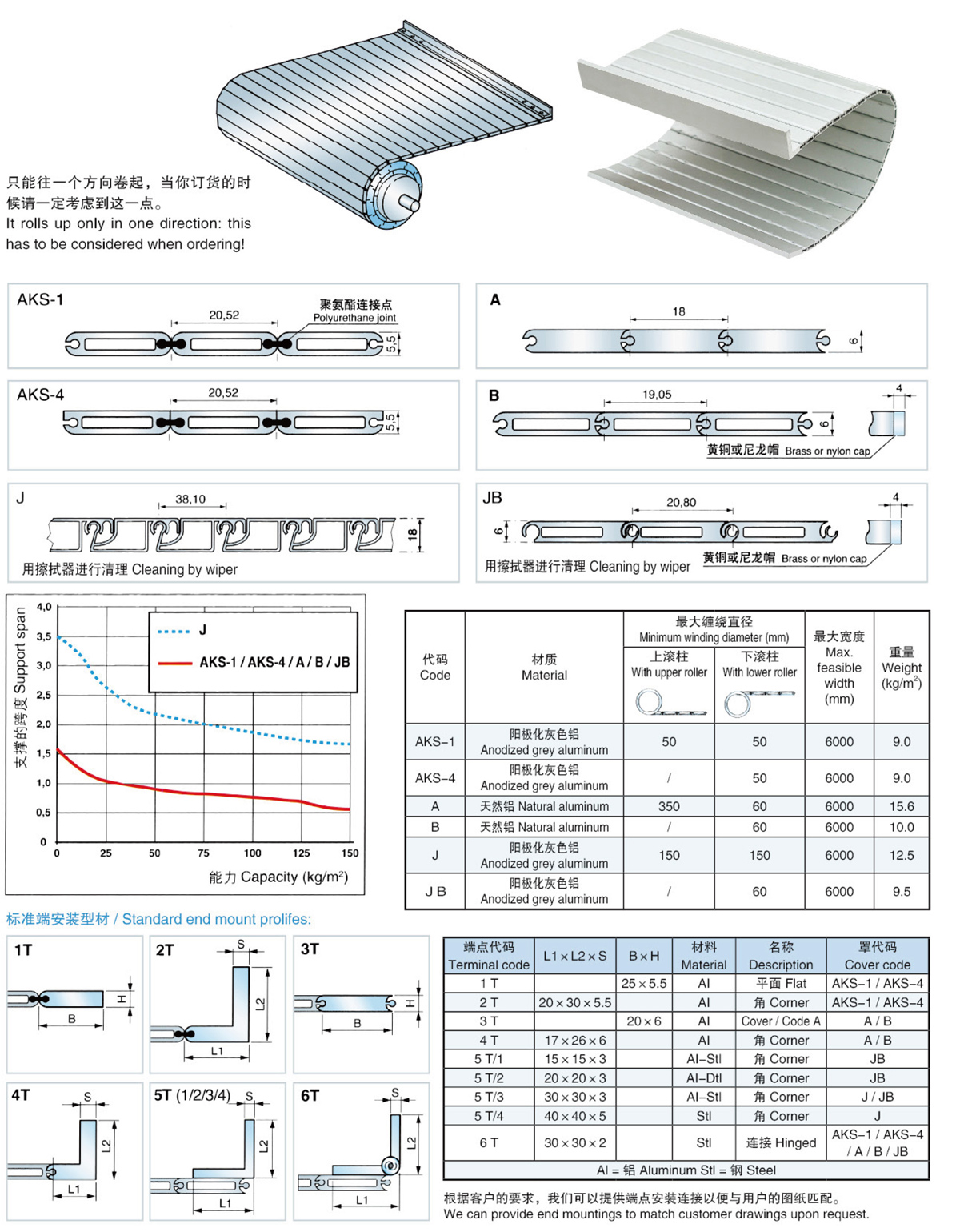 Aluminium apron cover
