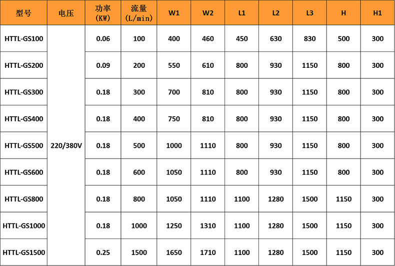 规格表.png 规格表.png